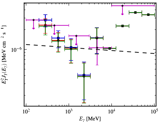 Spectra for 1FGL_J1406.2-2510