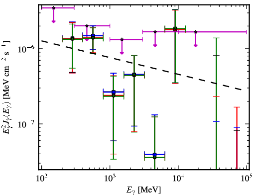Spectra for 1FGL_J1407.5-0944