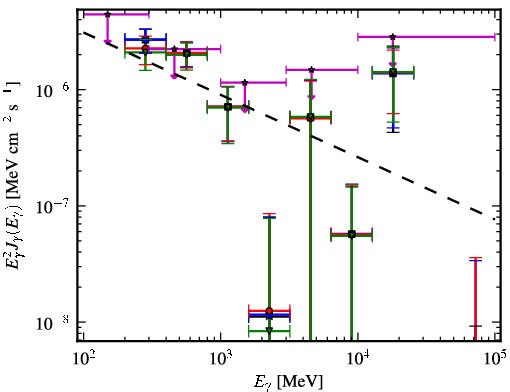 Spectra for 1FGL_J1407.9-2928