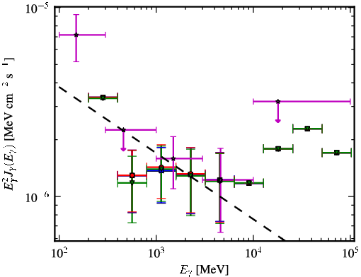 Spectra for 1FGL_J1417.7-4407