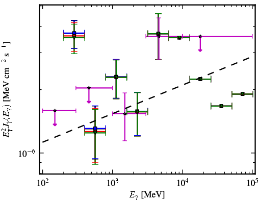 Spectra for 1FGL_J1418.3-0235
