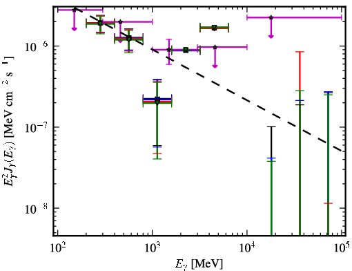 Spectra for 1FGL_J1422.7+3743