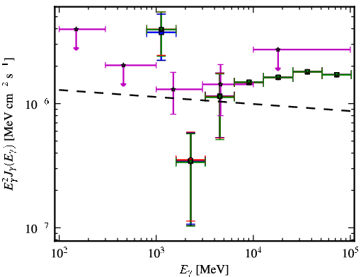 Spectra for 1FGL_J1424.5-7847