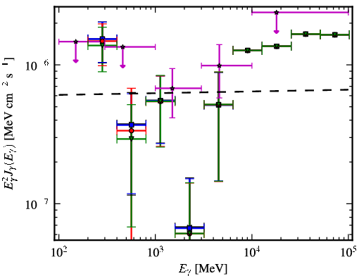 Spectra for 1FGL_J1426.0+3403