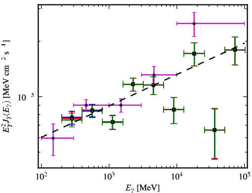 Spectra for 1FGL_J1426.9+2347