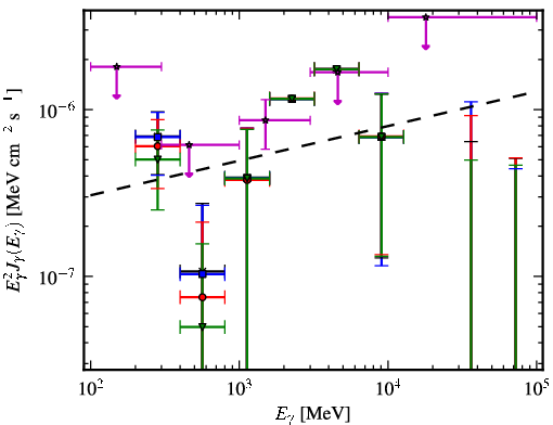 Spectra for 1FGL_J1442.1+4348