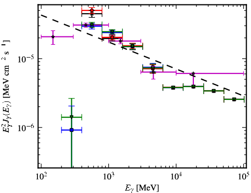 Spectra for 1FGL_J1459.4-6053