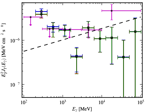 Spectra for 1FGL_J1503.5-1544