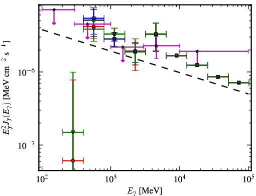 Spectra for 1FGL_J1514.1-4745