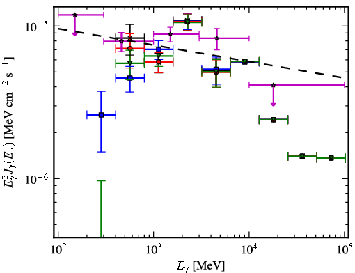 Spectra for 1FGL_J1514.1-4945