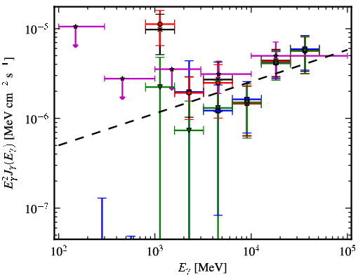 Spectra for 1FGL_J1514.7-5917