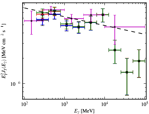 Spectra for 1FGL_J1517.8-2423