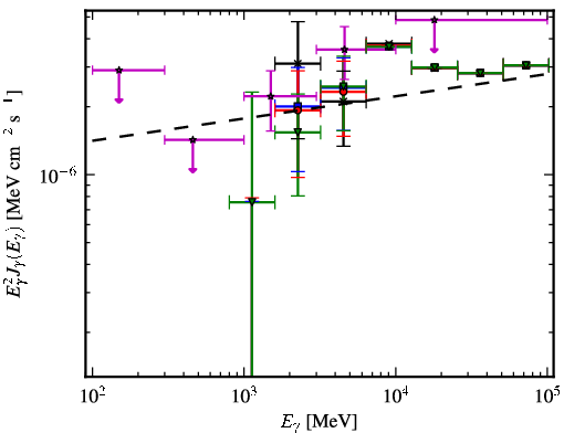 Spectra for 1FGL_J1518.0-5233