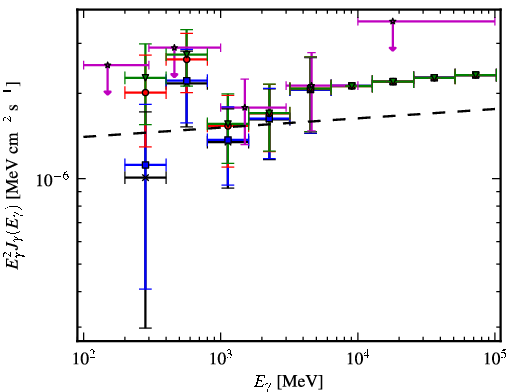 Spectra for 1FGL_J1521.0-0350