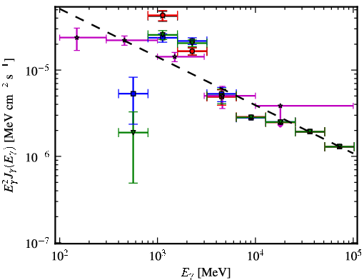 Spectra for 1FGL_J1521.8-5734c