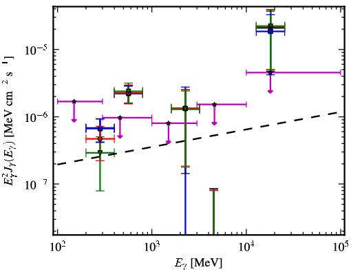 Spectra for 1FGL_J1527.6+4152