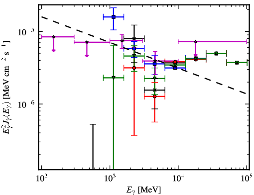 Spectra for 1FGL_J1542.6-5407c