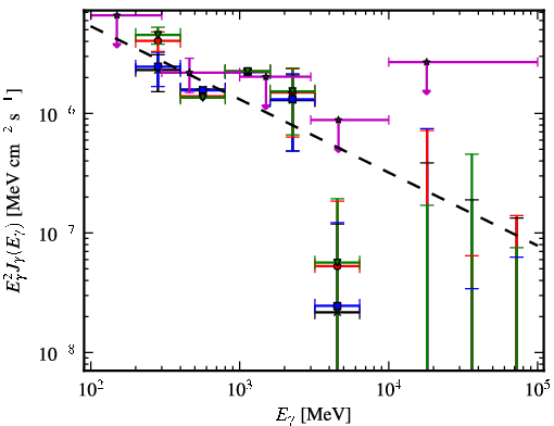 Spectra for 1FGL_J1544.0-0252