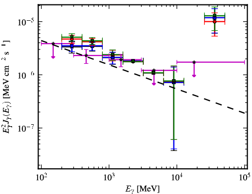 Spectra for 1FGL_J1544.5-1127