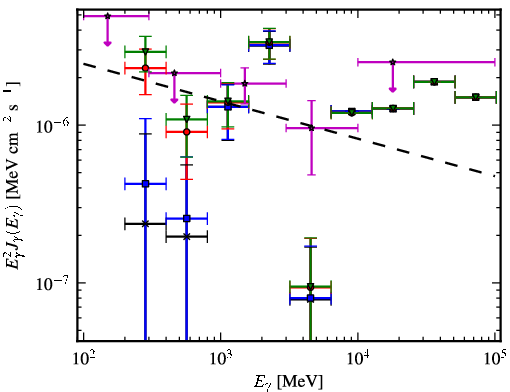 Spectra for 1FGL_J1549.7-0659