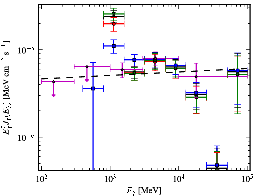 Spectra for 1FGL_J1552.4-5609