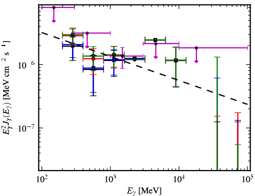Spectra for 1FGL_J1553.4-2425
