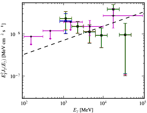 Spectra for 1FGL_J1553.5-3116