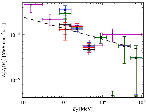 Spectra for 1FGL_J1554.0-5345c