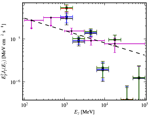 Spectra for 1FGL_J1554.8-5312c