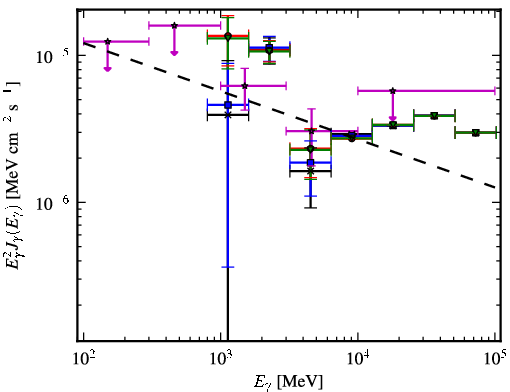 Spectra for 1FGL_J1555.9-5226c