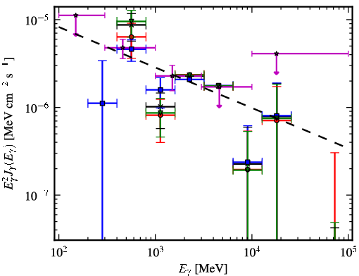 Spectra for 1FGL_J1601.7-4217c