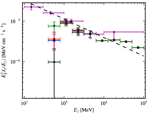 Spectra for 1FGL_J1604.7-4443
