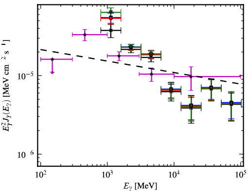 Spectra for 1FGL_J1614.7-5138c