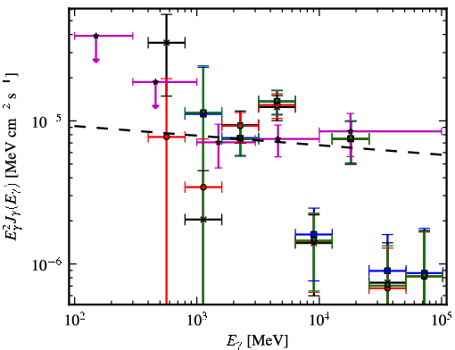Spectra for 1FGL_J1616.6-5035c