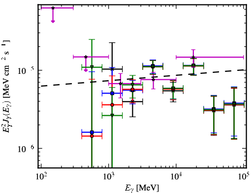 Spectra for 1FGL_J1617.5-5105c