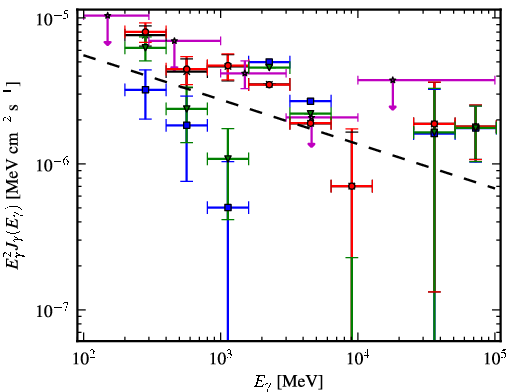 Spectra for 1FGL_J1623.5-2345c