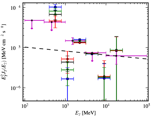 Spectra for 1FGL_J1623.7-4943c