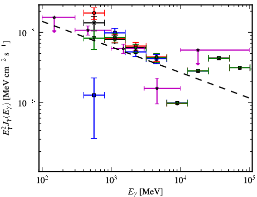 Spectra for 1FGL_J1625.7-2524
