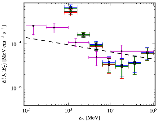 Spectra for 1FGL_J1626.0-4917c