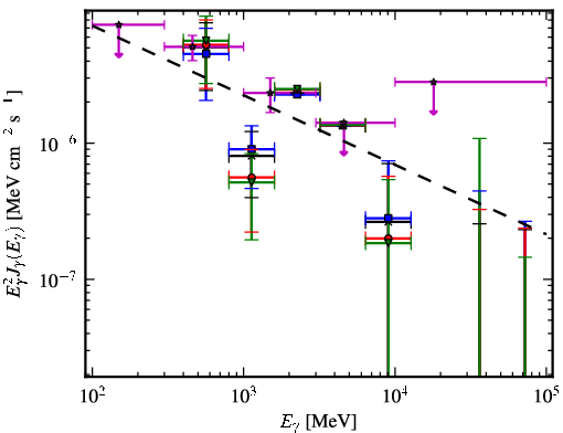 Spectra for 1FGL_J1626.2-2038