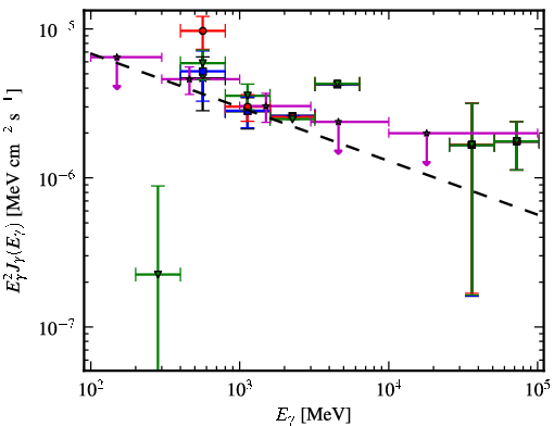 Spectra for 1FGL_J1626.2-2956