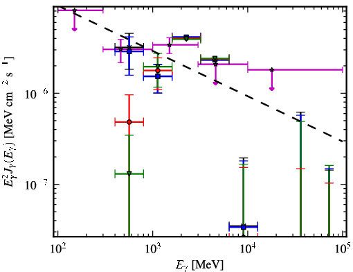 Spectra for 1FGL_J1629.5-6147