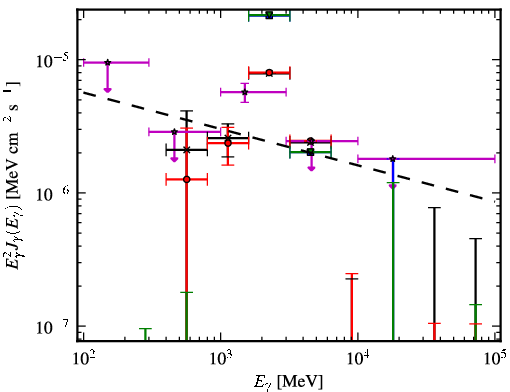 Spectra for 1FGL_J1632.7-2431c