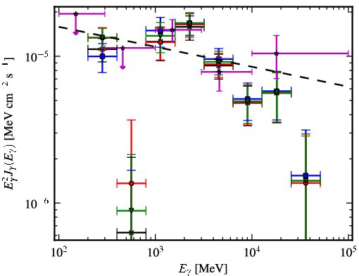 Spectra for 1FGL_J1632.7-4733c