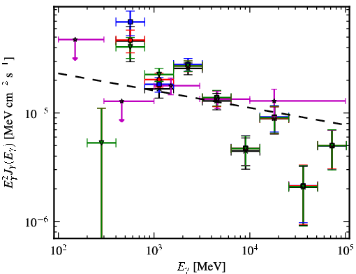 Spectra for 1FGL_J1635.7-4715c