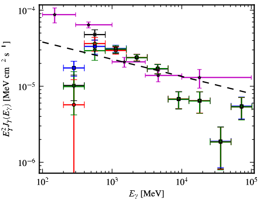 Spectra for 1FGL_J1636.4-4737c