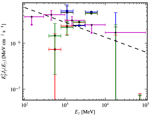 Spectra for 1FGL_J1645.0-2155c