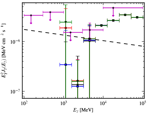 Spectra for 1FGL_J1656.9-1033