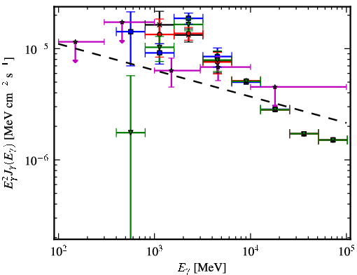 Spectra for 1FGL_J1705.5-4034c