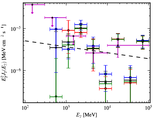 Spectra for 1FGL_J1707.1-4158c